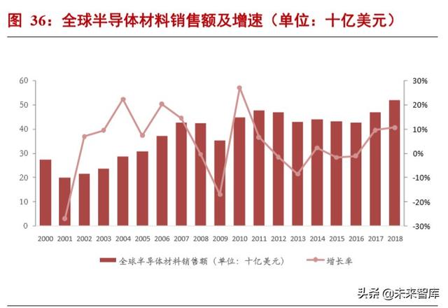 半导体材料专题报告：光刻胶行业投资宝典