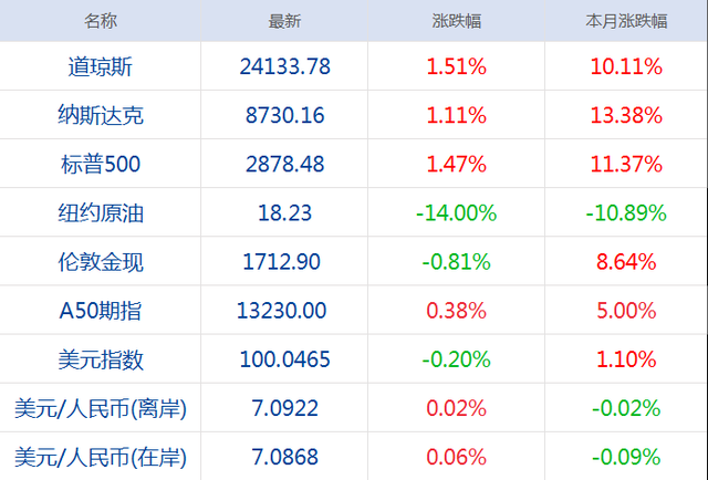 早财经丨全球累计确诊病例超300万；创业板注册制来了：日涨跌幅扩至20%；史无前例，纽约州取消6月23日总统初选