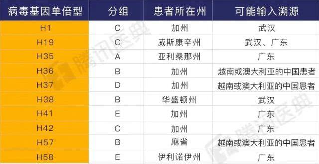 英国剑桥学者揭示新冠病毒演化起源？这件事中国学者2月份就做了