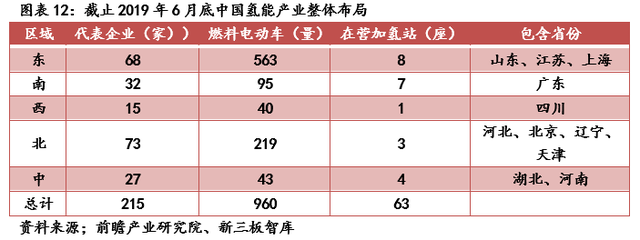 亿华通（834613）:燃料电池领先企业，氢能产业链全面布局「寻找新三板精选层标的专题报告（五十七）」