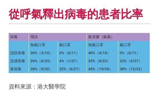 戏剧性反转！欧美民众纷纷自觉戴口罩，背后原因值得所有人注意