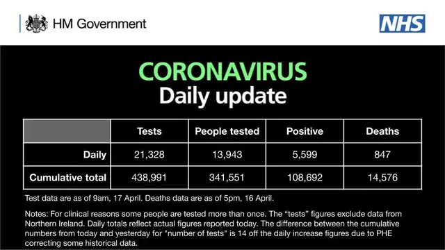 2250亿英镑！英国政府再发一个月工资！能拯救英美的抗疫局面吗？