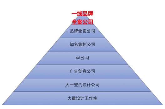 中国营销策划公司排名前10名