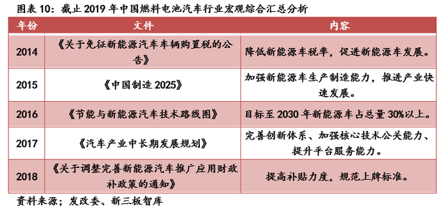 亿华通（834613）:燃料电池领先企业，氢能产业链全面布局「寻找新三板精选层标的专题报告（五十七）」