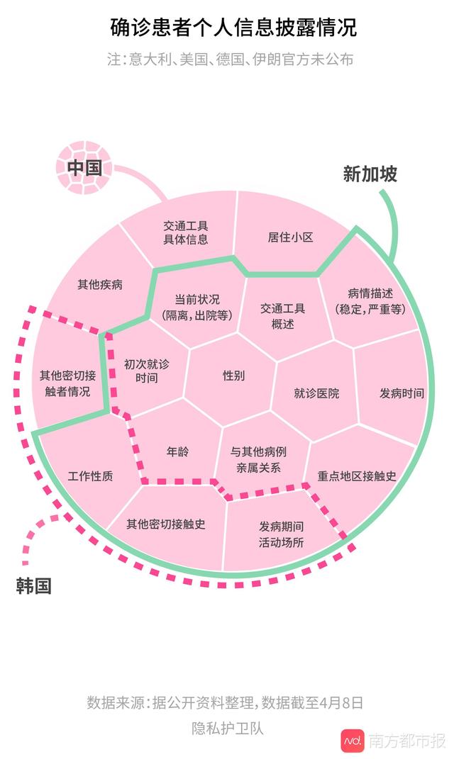 你公布行踪，我只报总人数，为啥各国披露疫情数据这么不一样？