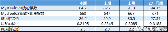 进口铁矿石市场周评与预判（4.7-4.10）