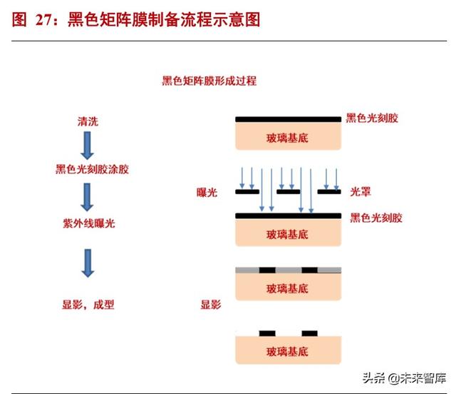 半导体材料专题报告：光刻胶行业投资宝典