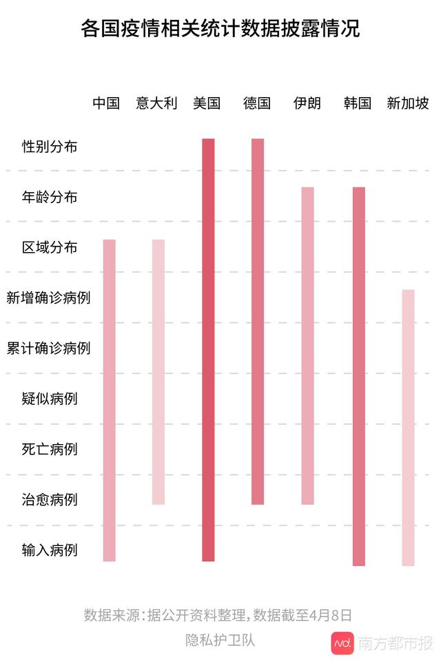 你公布行踪，我只报总人数，为啥各国披露疫情数据这么不一样？