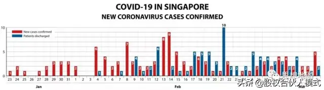 暴击！新加坡成为首个二次爆发的国家，佛系抗疫神话破灭