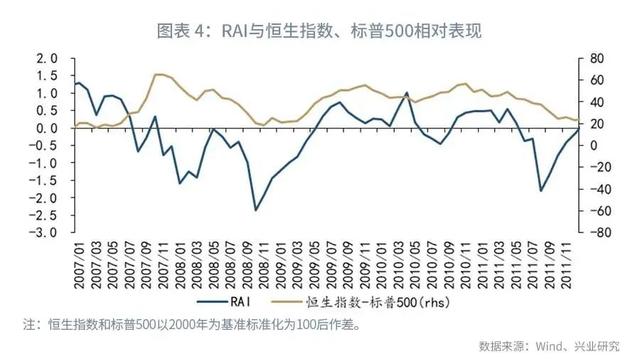 「外汇市场」强势港币仍将延续—汇率与贵金属市场聚焦2020年（第8期）