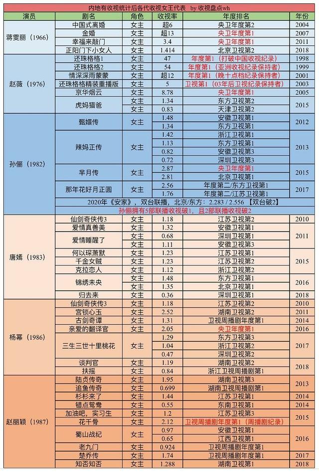 赵薇又将拿下一国际顶奢代言，网友问凭什么，都过气了