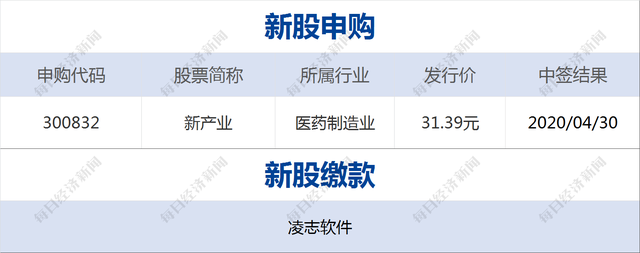 早财经丨全球累计确诊病例超300万；创业板注册制来了：日涨跌幅扩至20%；史无前例，纽约州取消6月23日总统初选