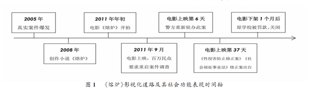 严惩色魔，中国也该有自己的《熔炉法》了