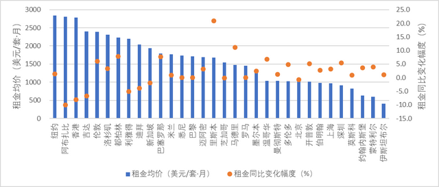 危中有机：全球不动产租售市场运行回顾与展望（2019—2020）