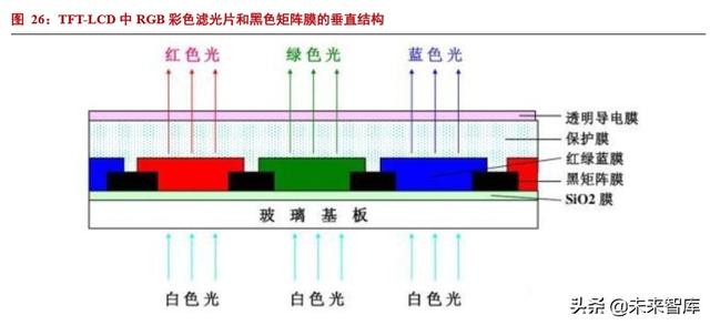 半导体材料专题报告：光刻胶行业投资宝典