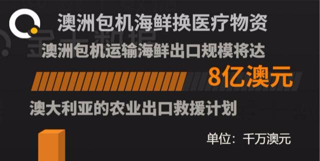 海鲜换物资？