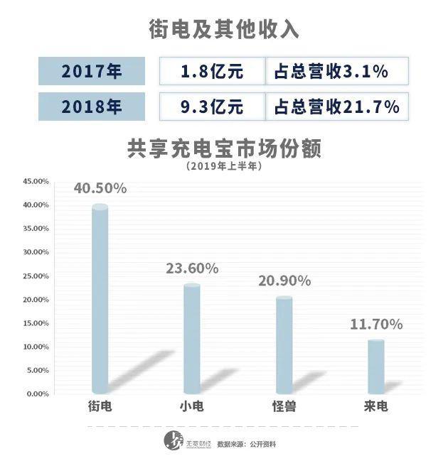 370亿蒸发后私有化，陈欧怎么看都赚大了