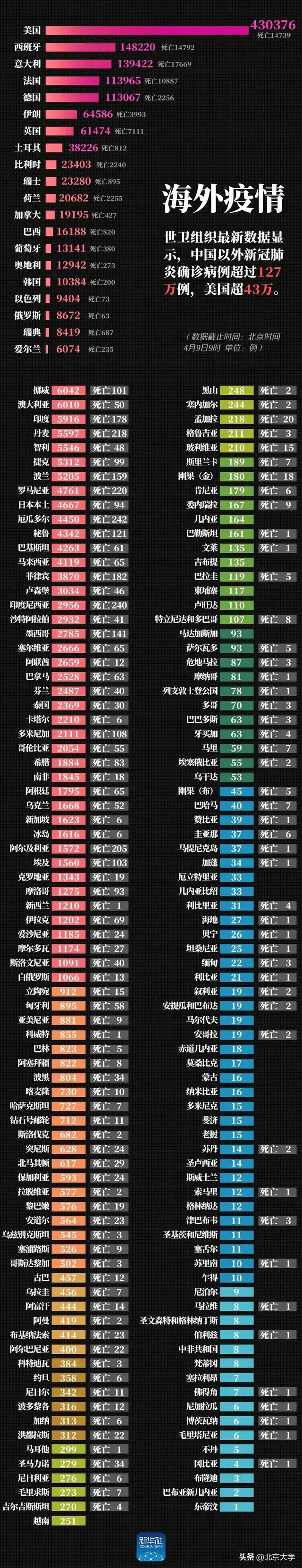 与22个国家4亿人分享！北京大学将推出阿拉伯文版抗疫文献