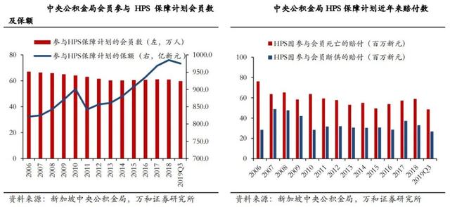 行业报告 | 新加坡公共住房市场成功经验