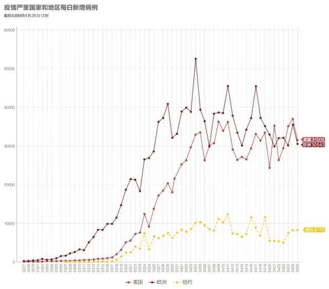 数说疫情0426：美国累计确诊近100万，武汉在院患者清零！