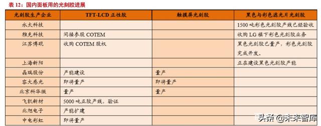 半导体材料专题报告：光刻胶行业投资宝典