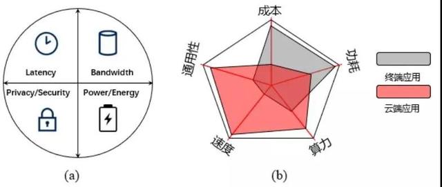 一文了解存算一体芯片