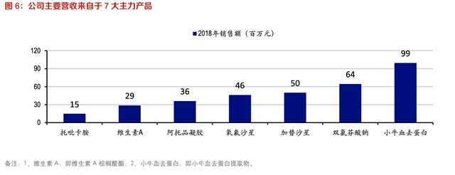 【公司深度】兴齐眼药：国内眼科用药龙头，近视防控干眼症需求旺