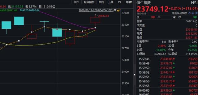 重磅突发！日本将推108万亿刺激计划，全球股市猛涨，A50飙！疫情也现拐点信号，恐慌自此终结？