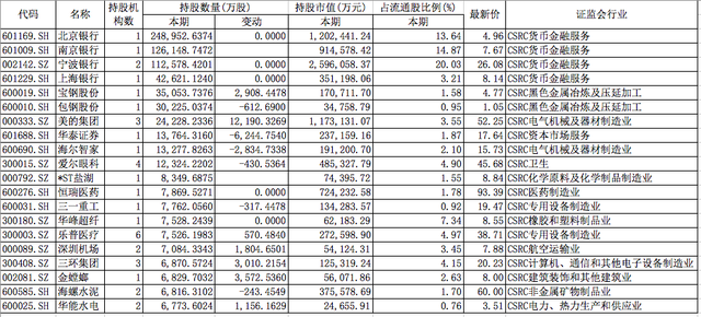 QFII一季报操盘：新进185只个股，科创板股票受热捧