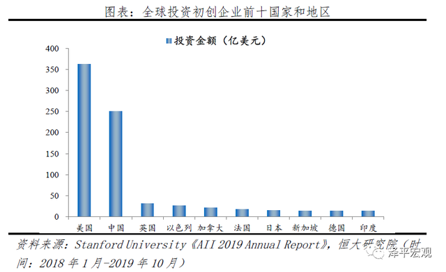 人工智能：新基建，迎接智能新时代