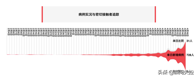 从抗疫有成到失控，佛系新加坡犯了什么错？