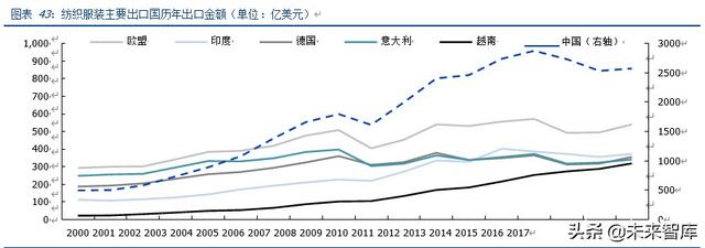 全方位剖析疫情影响下的全球产业链