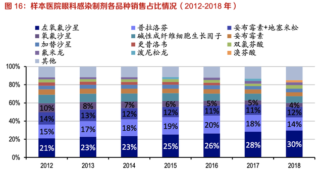 【公司深度】兴齐眼药：国内眼科用药龙头，近视防控干眼症需求旺