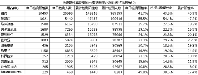 数说疫情0426：美国累计确诊近100万，武汉在院患者清零！