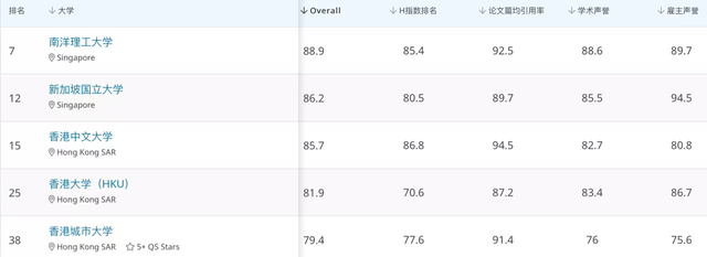 亚洲留学首选——新加坡，究竟有何优势？