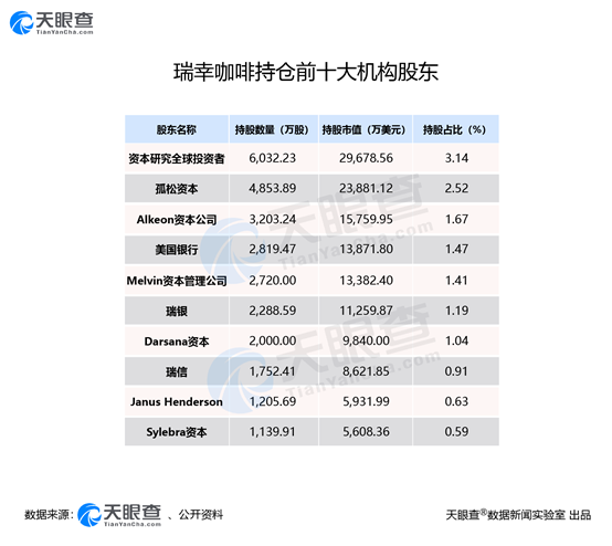 市值一夜缩水352亿，瑞幸咖啡跌落神坛！盘点这些年创业神话破灭的公司都有谁？