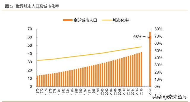 人造肉行业深度报告：蛋白新能源，探索人造肉行业革命之路