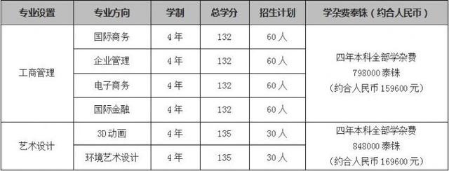 一所培育理工科人才的圣地——泰国先皇理工大学