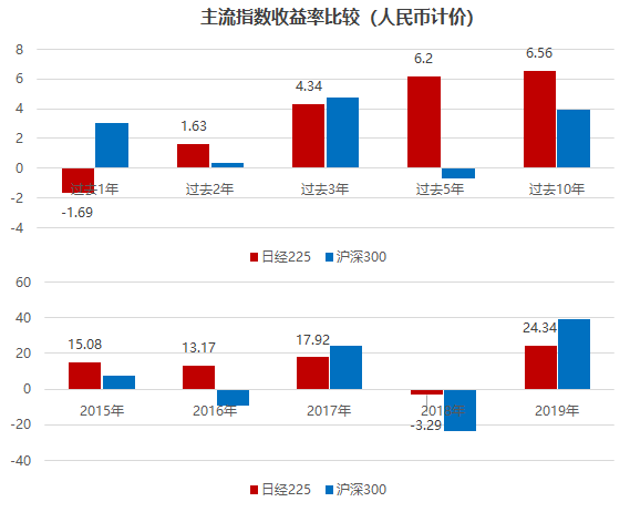 华夏基金赵宗庭：如何借道ETF一键直达日本优质公司？