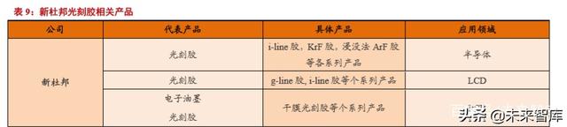 半导体材料专题报告：光刻胶行业投资宝典