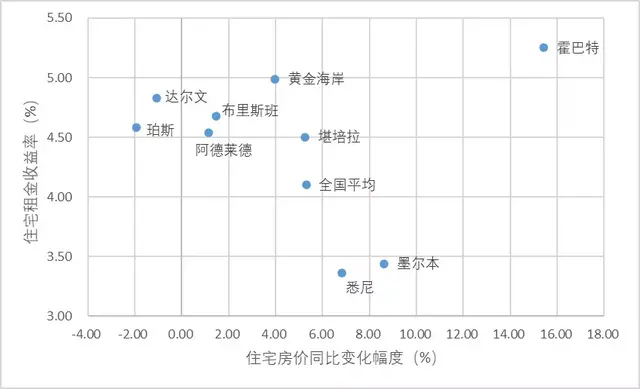 危中有机：全球不动产租售市场运行回顾与展望（2019—2020）