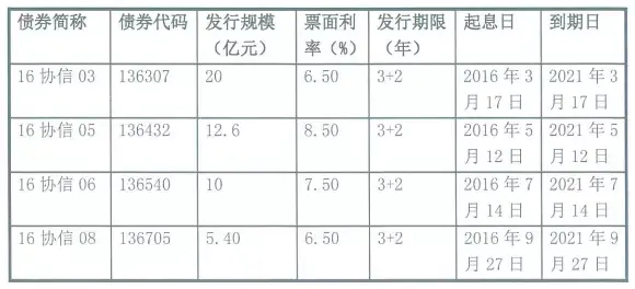 “新协信”易主新加坡丰隆：吴旭甘做二当家，绿地被边缘化？