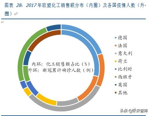 全方位剖析疫情影响下的全球产业链