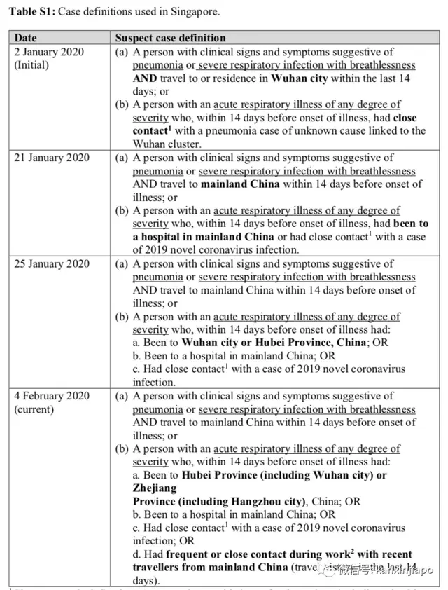 新增74，累计破1000 | 无症新冠感染者在新加坡算确诊病例吗？