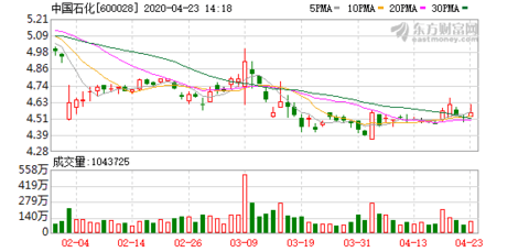 中国石化正与新加坡兴隆洽商新加坡石油码头股权