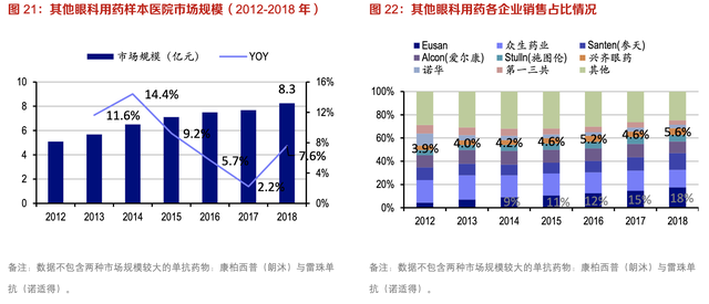 【公司深度】兴齐眼药：国内眼科用药龙头，近视防控干眼症需求旺