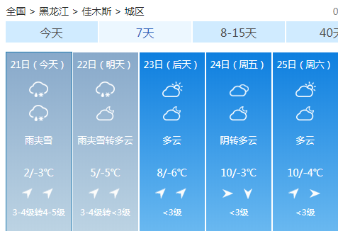 最高降温26度！冷空气横扫沈阳！联合国人居署公布沈阳排名！