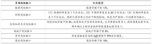 国君配置：新加坡投资公司GIC为什么能提前预知风险？