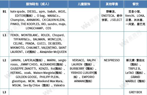 小体量购物中心生存法则：极致！