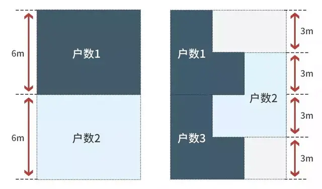 稀缺！区府旁+咬合复式，全广州仅此一家